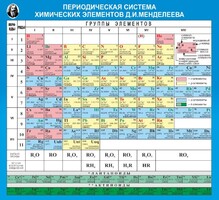 Стенд "Периодическая система химических элементов Д.И. Менделеева" - fgospostavki.ru - Артём