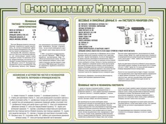 Стенд "Пистолет Макарова" - fgospostavki.ru - Артём