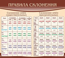 Стенд "Правила склонения" - fgospostavki.ru - Артём