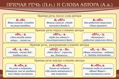 Стенд "Прямая речь и слова автора" - fgospostavki.ru - Артём
