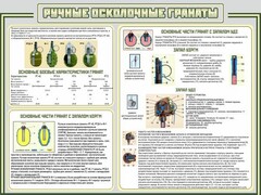 Стенд "Ручные осколочные гранаты" - fgospostavki.ru - Артём
