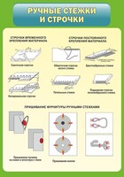 Стенд "Ручные стежки и строчки" - fgospostavki.ru - Артём