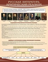 Стенд "Критический реализм" - fgospostavki.ru - Артём