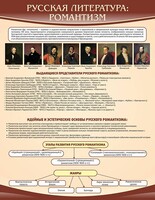 Стенд "Романтизм" - fgospostavki.ru - Артём