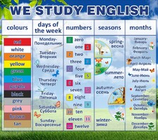 Стенд "We study english" - fgospostavki.ru - Артём