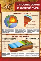 Стенд "Строение Земли и земной коры" - fgospostavki.ru - Артём