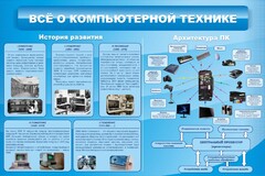 Стенд "Всё о компьютерной технике" - fgospostavki.ru - Артём
