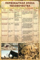 Стенд "Первобытная эпоха человечества" - fgospostavki.ru - Артём