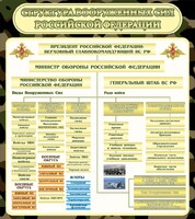 Стенд "Структура вооруженных сил РФ" - fgospostavki.ru - Артём