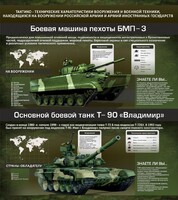 Стенд "Тактико-технические характеристики вооружения и военной техники" - fgospostavki.ru - Артём
