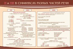 Стенд ""н" и "нн" в суффиксах разных частей речи" - fgospostavki.ru - Артём