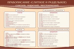 Стенд "Правописание союзов наречий местоимений" - fgospostavki.ru - Артём