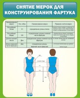 Стенд "Снятие мерок для конструирования фартука" - fgospostavki.ru - Артём
