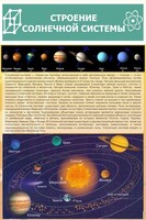 Стенд "Строение солнечной системы" 0,6х0,9 - fgospostavki.ru - Артём