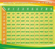 Стенд "Таблица квадратов" - fgospostavki.ru - Артём