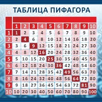 Стенд "Таблица Пифагора" Вариант 1 - fgospostavki.ru - Артём