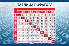 Стенд "Таблица Пифагора" Вариант 2 - fgospostavki.ru - Артём