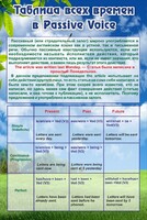 Стенд "Таблица всех времен в Passive Voice" - fgospostavki.ru - Артём
