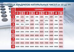 Стенд "Таблица квадратов натуральных чисел" - fgospostavki.ru - Артём