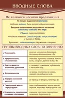 Стенд "Вводные слова" - fgospostavki.ru - Артём