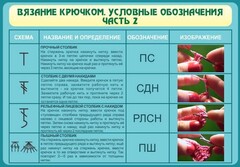 Стенд "Вязание крючком. Условные обозначения. Часть 2" - fgospostavki.ru - Артём