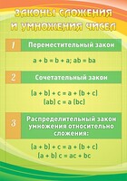 Стенд "Законы сложения и умножения чисел" - fgospostavki.ru - Артём