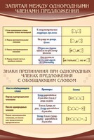 Стенд "Запятая между однородными членами предложения" - fgospostavki.ru - Артём