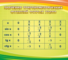 Стенд "Значения тригонометрических функций острых углов" - fgospostavki.ru - Артём