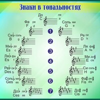 Стенд "Знаки в тональностях" - fgospostavki.ru - Артём