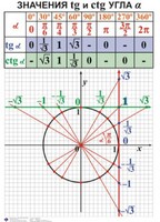 Комплект таблиц. Алгебра 7-11 класс - fgospostavki.ru - Артём