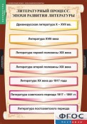 Кабинет русского языка и литературы - fgospostavki.ru - Артём