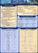 Физика - fgospostavki.ru - Артём