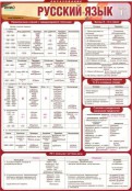 Русский язык и литература - fgospostavki.ru - Артём