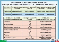 Кабинет химии - fgospostavki.ru - Артём