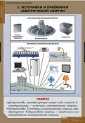 Кабинет технологии - fgospostavki.ru - Артём