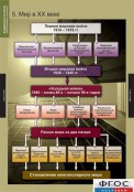 Кабинет истории и обществознания - fgospostavki.ru - Артём