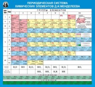 Химия - fgospostavki.ru - Артём