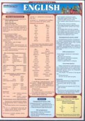 Иностранные языки - fgospostavki.ru - Артём
