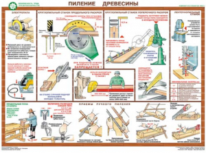 Комплект плакатов "Безопасность труда при деревообработке" - fgospostavki.ru - Артём