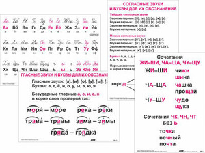 Опорные таблицы по русскому языку 1 класс - fgospostavki.ru - Артём
