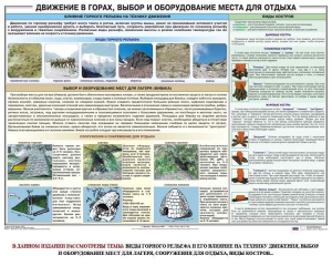 Комплект плакатов "Горная подготовка" - fgospostavki.ru - Артём