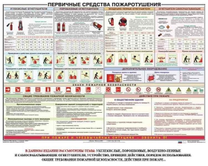 Плакат "Первичные средства пожаротушения" - fgospostavki.ru - Артём