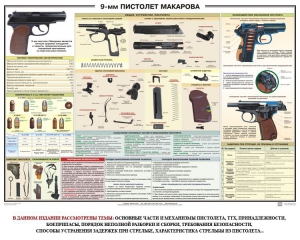Плакат "9-мм пистолет Макарова" - fgospostavki.ru - Артём