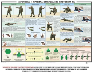Плакат "Приемы и правила стрельбы из ПМ" - fgospostavki.ru - Артём