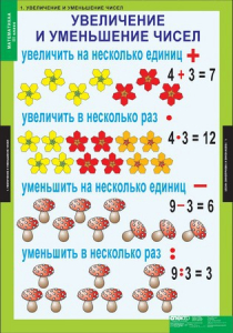 Комплект таблиц. Математика 3 класс. - fgospostavki.ru - Артём