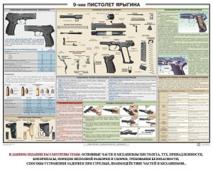 Плакат "9-мм пистолет Ярыгина" - fgospostavki.ru - Артём