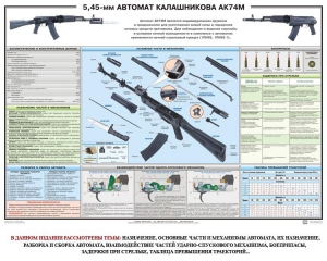 Плакат "5,45-мм автомат Калашникова АК74М" - fgospostavki.ru - Артём