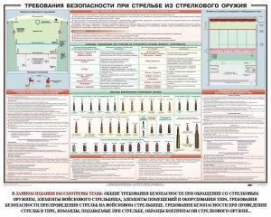 Плакат "Требования безопасности при стрельбе из стрелкового оружия" - fgospostavki.ru - Артём