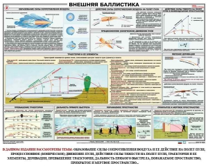 Плакат "Внешняя баллистика" - fgospostavki.ru - Артём