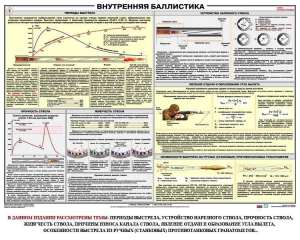Плакат "Внутренняя баллистика" - fgospostavki.ru - Артём